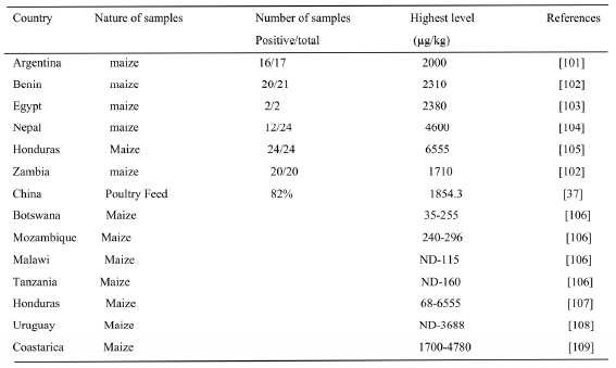 Avian Mycotoxicosis in Developing Countries - Image 8