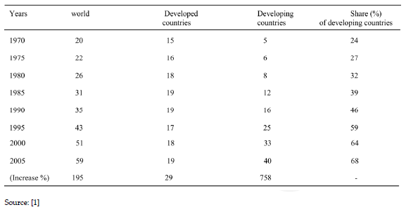 Avian Mycotoxicosis in Developing Countries - Image 2