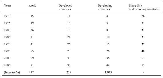 Avian Mycotoxicosis in Developing Countries - Image 1