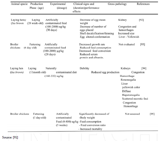 Avian Mycotoxicosis in Developing Countries - Image 7