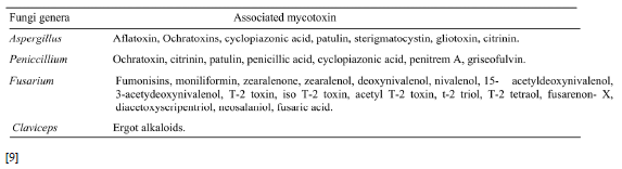 Avian Mycotoxicosis in Developing Countries - Image 3