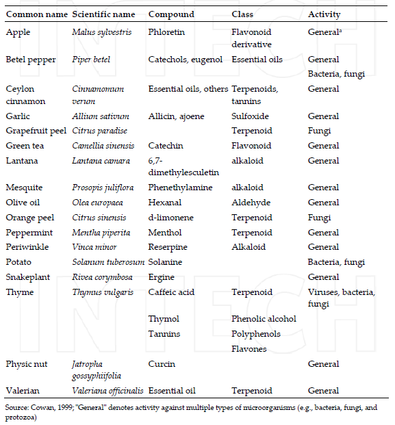 Control of Toxigenic Fungi and Mycotoxins with Phytochemicals: Potentials and Challenges - Image 1