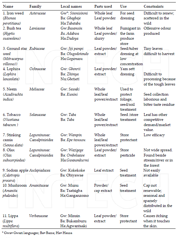 Control of Toxigenic Fungi and Mycotoxins with Phytochemicals: Potentials and Challenges - Image 2