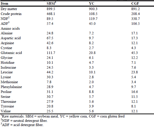 Effects of corn gluten feed inclusion at graded levels in a corn-soybean diet on the ileal and fecal digestibility of growing pigs - Image 1
