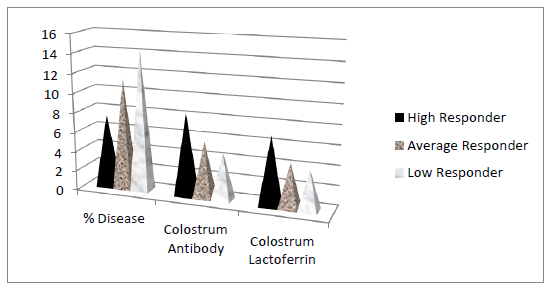 Genetic Selection of Cattle for Improved Immunity and Health - Image 1