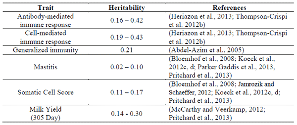 Bovine Mastitis: Frontiers in Immunogenetics - Image 1