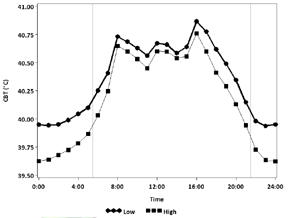 Factors that Affect Feed Intake in Heavy Hens - Image 2