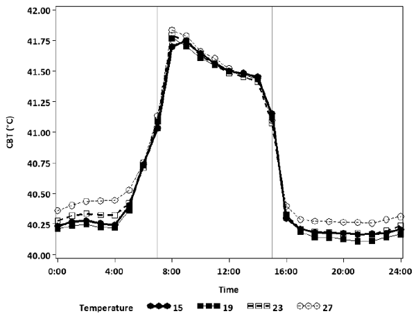 Factors that Affect Feed Intake in Heavy Hens - Image 3