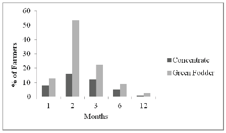 Improved Calf Rearing Practices Under Smallholder Farming Systems in Pakistan - Image 2