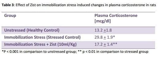 Phytogenics are here to stay: Natural, Sustainable and Effective - Image 3