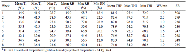 Influence of Ionophore Supplementation on Growth Performance, Dietary Energetics and Carcass Characteristics in Finishing Cattle during Period of Heat Stress - Image 3