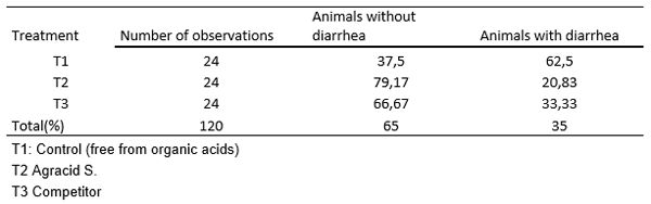 Agracid S vs Competitor’s Product Technical Evaluation - Image 4