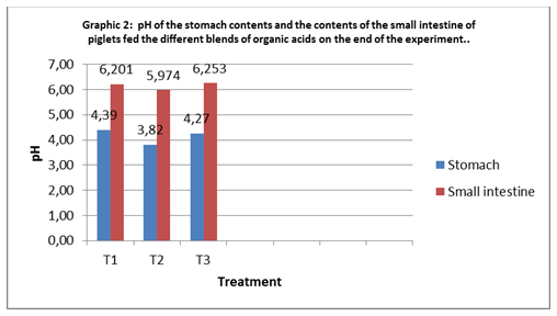 Agracid S vs Competitor’s Product Technical Evaluation - Image 9