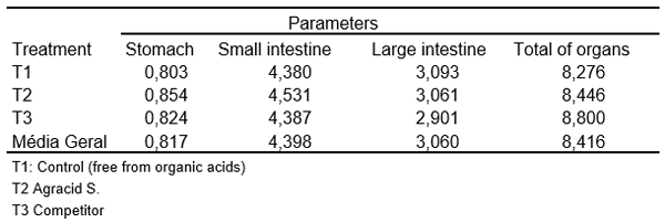 Agracid S vs Competitor’s Product Technical Evaluation - Image 14