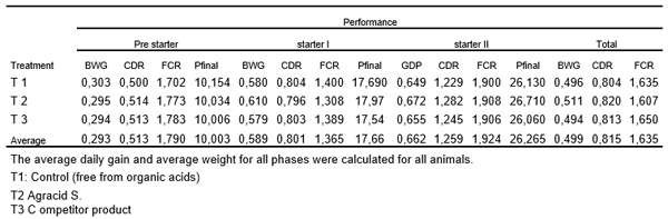Agracid S vs Competitor’s Product Technical Evaluation - Image 3