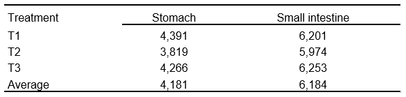 Agracid S vs Competitor’s Product Technical Evaluation - Image 8