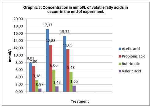 Agracid S vs Competitor’s Product Technical Evaluation - Image 11