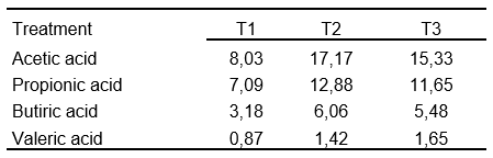 Agracid S vs Competitor’s Product Technical Evaluation - Image 10