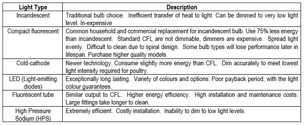 Optimising On-Farm Energy Use – Meat Chicken Production - Image 6