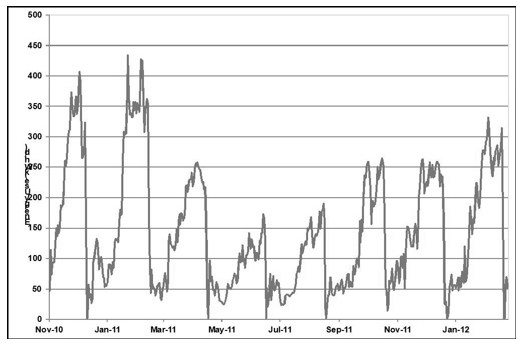 Optimising On-Farm Energy Use – Meat Chicken Production - Image 1