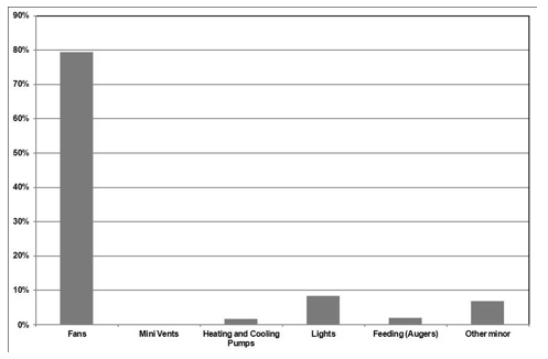 Optimising On-Farm Energy Use – Meat Chicken Production - Image 2