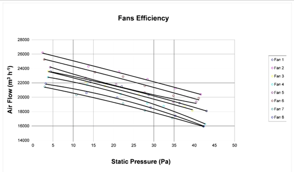 Optimising On-Farm Energy Use – Meat Chicken Production - Image 4
