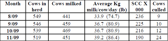 Detection and Prevention of Milking Routine Problems by Computerized Monitoring of Milking Irregularities - Image 3