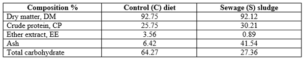 Possible Effects of Feeding Fish the Dried-Treated Sewage Sludge: I- Concerning Growth Performance, Feed Utilization and Chemical Composition - Image 1