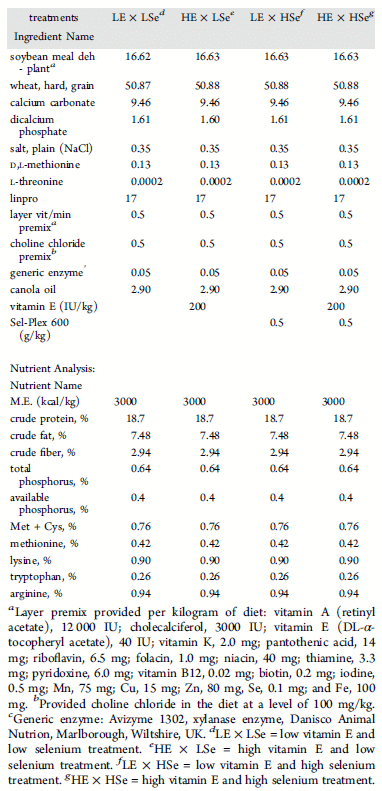 Oxidative Stability of Omega-3 Polyunsaturated Fatty Acids Enriched Eggs - Image 1