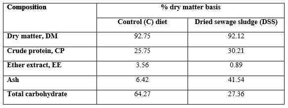 Possible Effects of Feeding Fish the Dried-Treated Sewage on Bioaccumulation of Metals, Morphological Lesions and Mortality Rate - Image 1