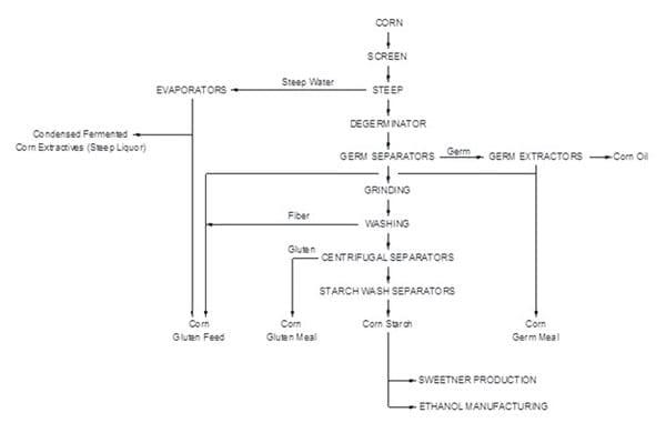 Fuel Ethanol Coproducts for Livestock Diets - Image 10
