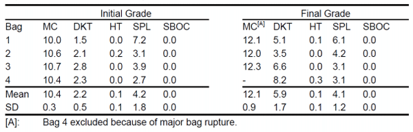Increasing Global Food Security and Reducing Post-Harvest Loss with Hermetic Storage of Grains - Image 4