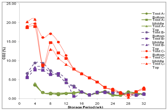 Increasing Global Food Security and Reducing Post-Harvest Loss with Hermetic Storage of Grains - Image 7