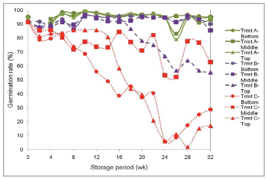 Increasing Global Food Security and Reducing Post-Harvest Loss with Hermetic Storage of Grains - Image 6