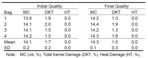 Increasing Global Food Security and Reducing Post-Harvest Loss with Hermetic Storage of Grains - Image 3