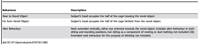 Does Rearing Laying Hens in Aviaries Adversely Affect Long-Term Welfare following Transfer to Furnished Cages? - Image 3