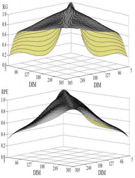 Application of multiple-trait random regression animal model to predict genetic production traits in Iranian Holstein dairy cattle - Image 12