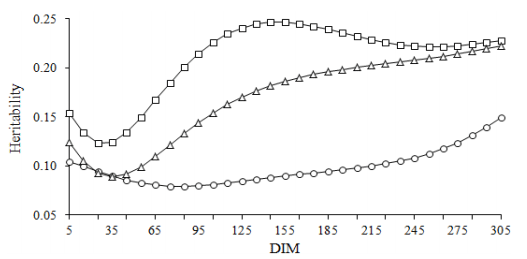 Application of multiple-trait random regression animal model to predict genetic production traits in Iranian Holstein dairy cattle - Image 11