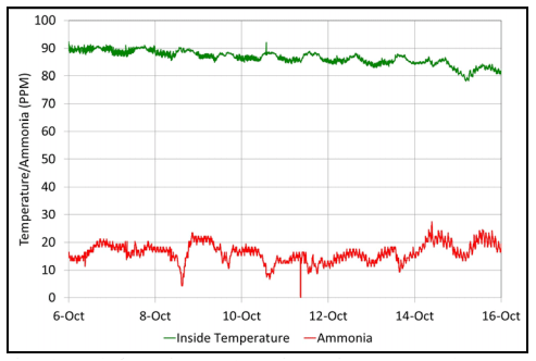 Nighttime Air Quality - Image 2