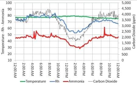 Nighttime Air Quality - Image 5