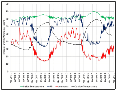 Nighttime Air Quality - Image 4