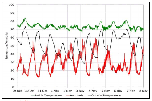 Nighttime Air Quality - Image 3