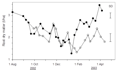A review of recent research and extension on dryland lucerne in New Zealand - Image 2