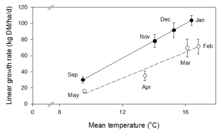 A review of recent research and extension on dryland lucerne in New Zealand - Image 1