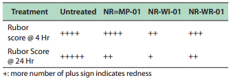 Evaluation of Wisprec Advanced Spray and Certain Phytopharmaceutical Prototypes for their Topical Anti-inflammatory Effect - Image 5