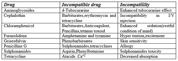 Vaccine incompatibility in poultry - Image 1