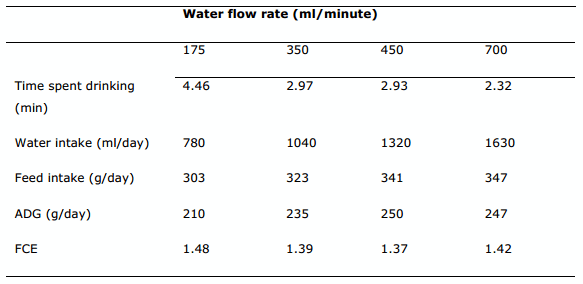 Maintaining Growth in pigs weaned from Large Litters - Image 4