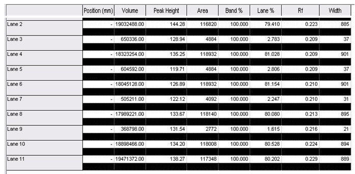 Prevalence of Very Virulent Infectious Bursal Disease Virus (IBDV) in Egyptian Delta - Image 4
