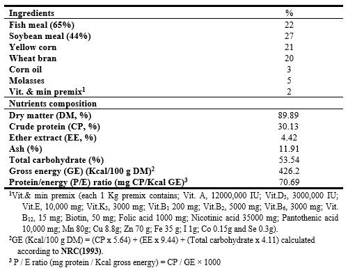 Evaluation of Dietary Addition of Garlic (Allium Sativum l.) Lobes on Growth Performance, Feed utilization, and Physiological Responses of Oreochromis Niloticus, Fingerlings - Image 1
