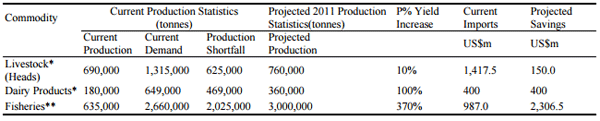 Economic and Market Analysis of Swine Rearing and Pork Production in Ghana - Image 1